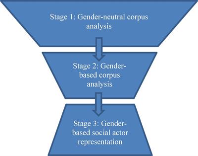 Mourning the lost: A social actor analysis of gender representation in the @FacesofCovid’s tweets